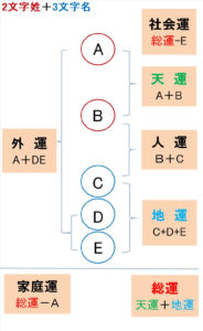 姓名が2文字3文字