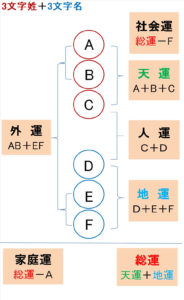 姓名が3文字3文字