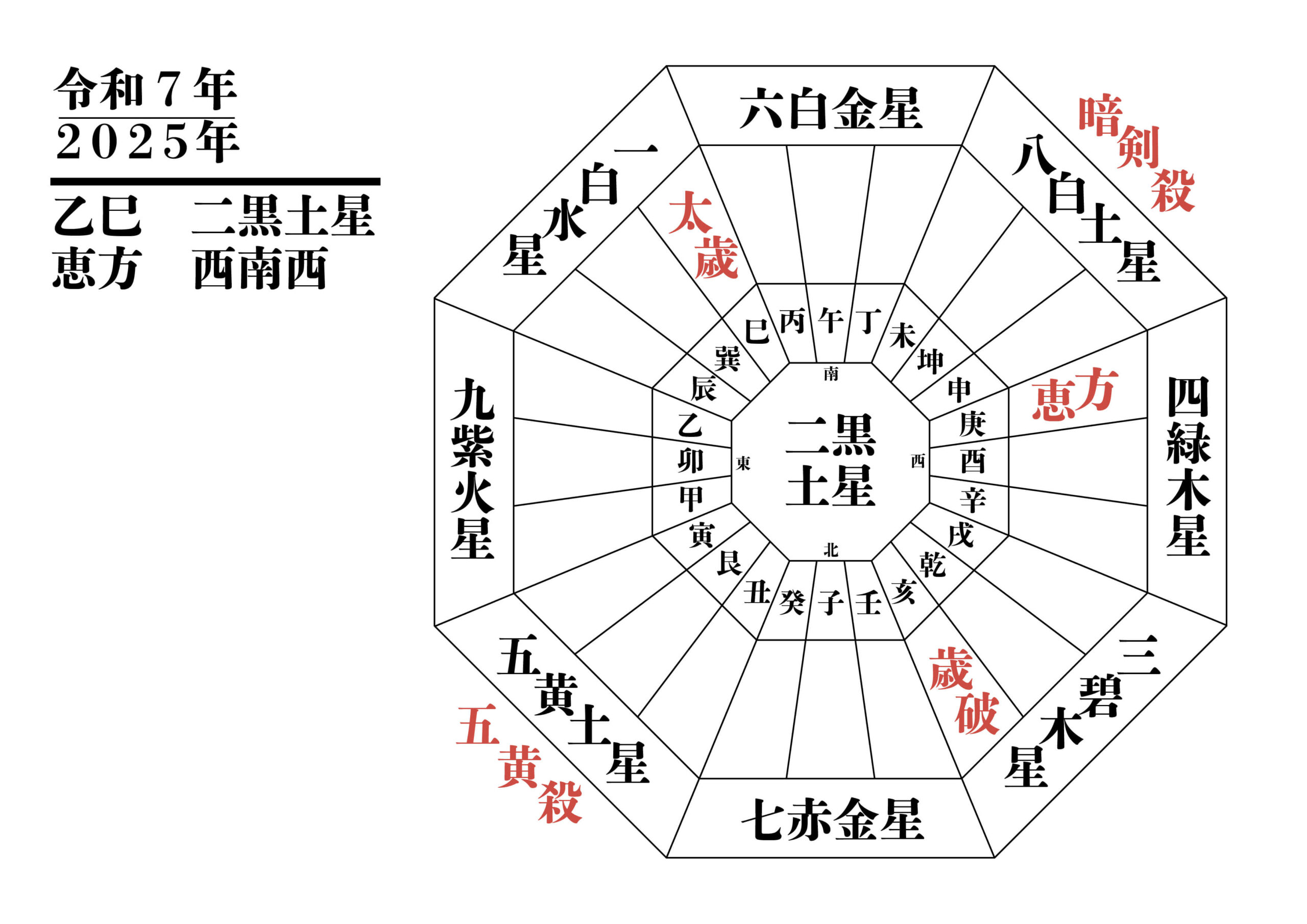 2025年運勢